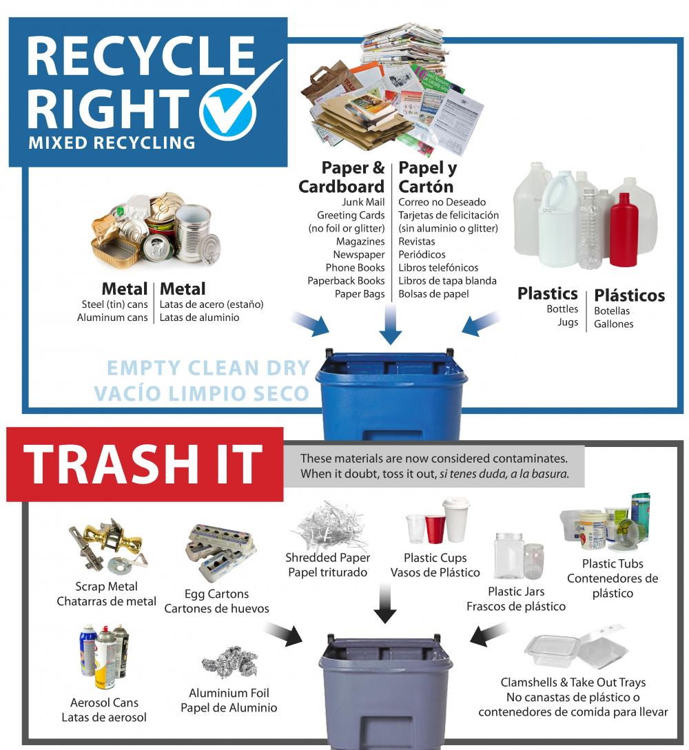Republic Services Announces Recycling Changes Aurora Oregon